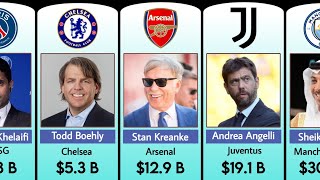 Richest Football Club Owners