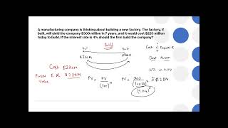 Review Questions CH14   Basic Tools of Finance