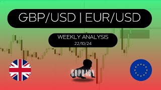 Weekly Forex Forecast | GBP/USD, EUR/USD | 22.09.24