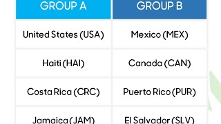 Jamaica drawn in Group A 🇯🇲