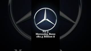 World top 5 car companies 🌍 #toyota #honda #volkswagen #ford #mercedesbenz