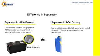 Comparison Between VRLA Vs T-GEL Batteries English