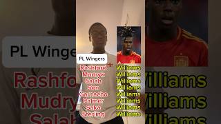 PL Wingers VS Nico Williams #nicowilliams #spain #atleticomadrid #laliga #football #shorts #short