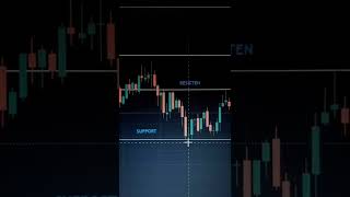 Support Resisten Tips  #shorts #trading #tips #crypto #technicalanalysis #forex #saham