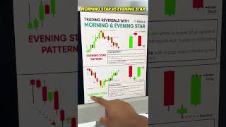 Morning Star vs Evening Star Candlestick Pattern | Candlesticks Trading for Beginners | Trade Brains