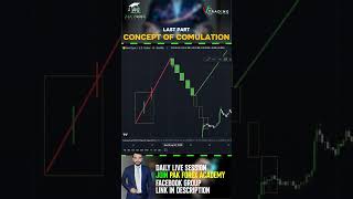 Concept Of Comulation ! Part 3  📈💡