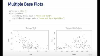 Exploratory Data Analysis - Base Plotting part 2