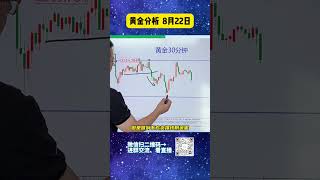 黄金再次上涨失败，近期有望继续创造新高吗？ #黄金 #今日金价 #国际金价