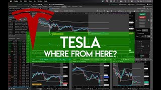 How to trade Tesla - June 2021