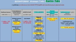 Дозировки envirotabs. Фильм Юлия Майорова (укор.)