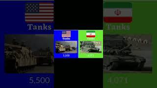 USA vs Iran insane military Comparison 2023.