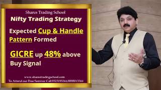 Nifty Expected Cup & Handle Pattern Formed & GICRE up 48% above Buy Signal