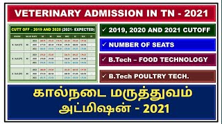 veterinary cut off 2021 /bvsc cut off 2021 / tanuvas expected cut off 2021