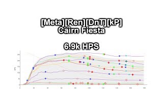 [GW2][Meta][Ren][DnT][kP] Cairn Fiesta - 6.9k HPS