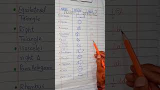 Formulas of Area | Geometrical Shapes Areas Formulas | Maths Short