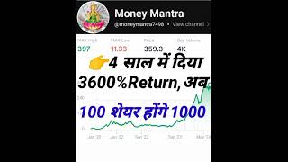 4 साल में दिया 3600%Return अब होगा 100 शेयर 1000 Record Date बहुत करीब है #Bonus,Split, Dividend