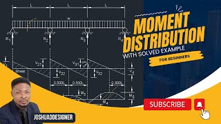 MOMENT DISTRIBUTION (WITH SOLVED EXAMPLE)