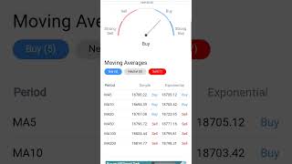 Sgx Nifty Indicate Little Gap Up Opening #sgxnifty #nifty50 #niftyfuture #adani #options #shorts