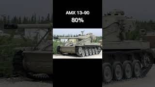 Согласны? #shorts #мем #рекомендации #танки #short #wargaming #wotblitz #wot #мемы