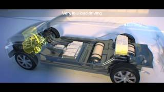 Toyota Fuel Cell - How does it work