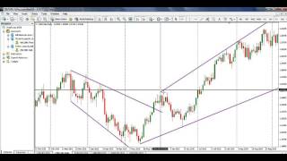 ABFX Trendline Bengali Tutorial 01 22-02-2016 12:10 AM gmt+6