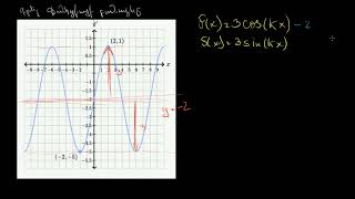 Սինուս կամ կոսինուս ֆունկցիայի բանաձևը՝ օգտվելով նրա գրաֆիկից | Հանրահաշիվ | «Քան» ակադեմիա