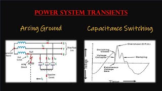 Lecture-8 What is "Arcing Ground" & "Capacitance Switching"? || Transients in Power System