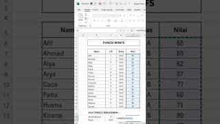 Dasar Excel Rumus MINIFS