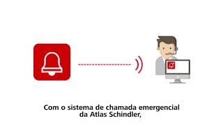 Schindler Ahead TeleAlarm - Suporte direto, profissional e imediato em caso de emergência