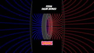 Fisika dalam animasi #experiment #explore #science #physics #shorts #alanbecker