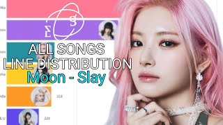 EVERGLOW All Songs Line Distribution MOON - SLAY