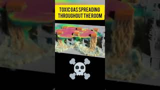 The spread and suppression of Toxic Gas in the workplace ☣️⚠️ - M-Star Simulations