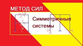 Метод сил  Симметричные системы