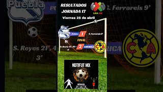 Puebla vs América. Jornada 17 de #ligamx #pueblafc #americafc