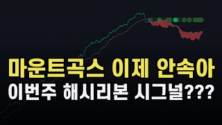 비트코인 마운트곡스발 하락? 해시리본 다왔다