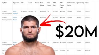 Khabib Nurmagomedov’s True Contract Pay Released