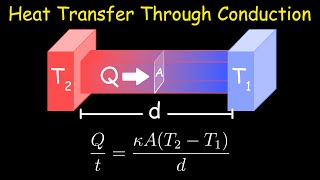 Heat Transfer Through Conduction | Physics