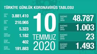 10 Temmuz 2020 Türkiye Korona virüs günlük tablosu