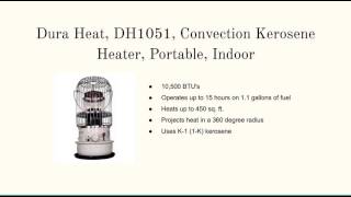 Cost Of Kerosene Heaters