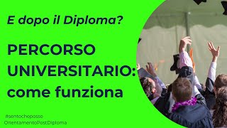 PERCORSO UNIVERSITARIO: come funziona