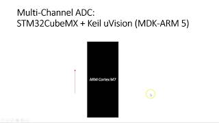 ADC Two Channel Sampled at 8kHz using Timer