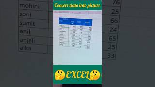 Convert data into picture in excel #excel #excelshortcuts #excelsolutions #mexcel #exceltricks