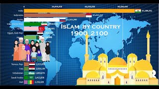 Islam Growth By Countries 1900_2021