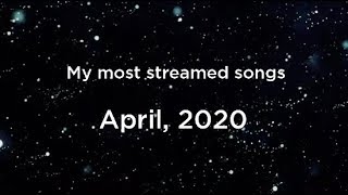 My most listened/streamed songs - April, 2020 (Removed Copyright)