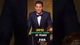 Ronaldo Networth from 1999 to date