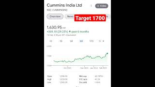 Best stocks for short term trading| best stocks to buy now | #ytshorts #youtubeshort #viralshorts