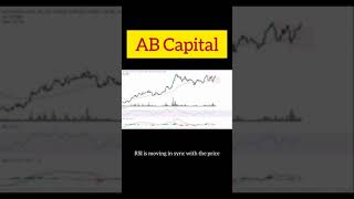 AB Capital 👍 #shorts