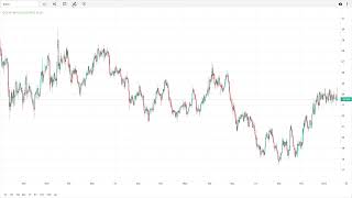 Silver Price Chart (2/2/23, $23.57) - Watch for Possible Breakout