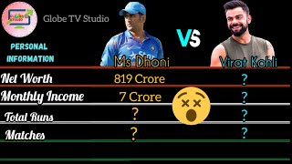 Ms Dhoni vs Virat Kohli Full Comparison 2021| Captaincy, Batting, 50s, 100s and more.