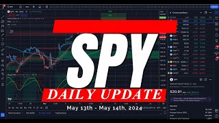 🔴 WATCH THIS BEFORE TRADING PPI TOMORROW / SPY SPX QQQ  Analysis, Key Levels & Targets Day Traders